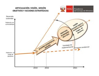 Escenario normativo: Plan
2014 2021
ARTICULACIÓN: VISIÓN , MISIÓN 
OBJETIVOS Y ACCIONES ESTRATÉGICAS
Desarrollo 
sostenible:
Población con 
vulnerabilidad 
reducida
Población  con 
riesgo de 
desastres
2016
 