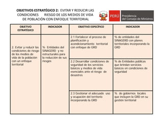 OBJETIVO 
ESTRATÉGICO
INDICADOR OBJETIVO ESPECÍFICO INDICADOR
2. Evitar y reducir las
condiciones de riesgo
de los medios de
vida de la población
con un enfoque
territorial
% Entidades del
SINAGERD y no
estructurales para
la reducción de sus
riesgos
2.1 Fortalecer el proceso de
planificación y
acondicionamiento territorial
con enfoque de GRD
% de entidades del
SINAGERD con planes
territoriales incorporando la
GRD
2.2 Desarrollar condiciones de
seguridad de los servicios
básicos y medios de vida
esenciales ante el riesgo de
desastres
% de Entidades públicas
que brindan servicios
básicos en condiciones de
seguridad
2.3 Gestionar el adecuado uso
y ocupación del territorio
incorporando la GRD
% de gobiernos locales
que incluyen la GRD en su
gestión territorial
OBJETIVOS ESTRATÉGICO 2:  EVITAR Y REDUCIR LAS 
CONDICIONES DE RIESGO DE LOS MEDIOS DE VIDA
DE POBLACIÓN CON ENFOQUE TERRITORIAL
 