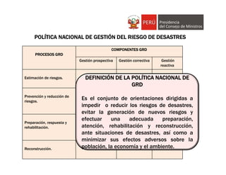 PROCESOS GRD
COMPONENTES GRD
Gestión prospectiva Gestión correctiva Gestión
reactiva
Estimación de riesgos.
Prevención y reducción de
riesgos.
Preparación, respuesta y
rehabilitación.
Reconstrucción.
DEFINICIÓN DE LA POLÍTICA NACIONAL DE
GRD
Es el conjunto de orientaciones dirigidas a
impedir o reducir los riesgos de desastres,
evitar la generación de nuevos riesgos y
efectuar una adecuada preparación,
atención, rehabilitación y reconstrucción,
ante situaciones de desastres, así como a
minimizar sus efectos adversos sobre la
población, la economía y el ambiente.
POLÍTICA NACIONAL DE GESTIÓN DEL RIESGO DE DESASTRES
 