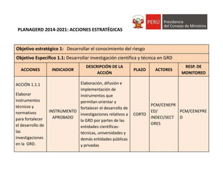 Objetivo estratégico 1:   Desarrollar el conocimiento del riesgo
Objetivo Específico 1.1: Desarrollar investigación científica y técnica en GRD
ACCIONES INDICADOR 
DESCRIPCIÓN DE LA 
ACCIÓN
PLAZO ACTORES
RESP. DE 
MONITOREO
ACCIÓN 1.1.1
Elaborar 
instrumentos 
técnicos y 
normativos 
para fortalecer 
el desarrollo de 
las  
investigaciones 
en la  GRD.
INSTRUMENTO 
APROBADO 
Elaboración, difusión e 
implementación de 
instrumentos que 
permitan orientar y 
fortalecer el desarrollo de 
investigaciones relativos a 
la GRD por partes de las 
entidades científicas‐
técnicas, universidades y 
demás entidades públicas 
y privadas 
CORTO
PCM/CENEPR
ED/ 
INDECI/SECT
ORES
PCM/CENEPRE
D
PLANAGERD 2014‐2021: ACCIONES ESTRATÉGICAS
 
