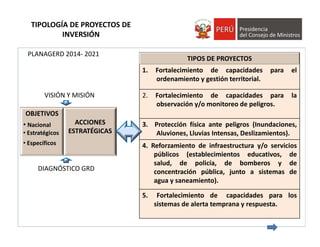 TIPOS DE PROYECTOS
1. Fortalecimiento de capacidades para el
ordenamiento y gestión territorial.
2. Fortalecimiento de capacidades para la
observación y/o monitoreo de peligros.
3. Protección física ante peligros (Inundaciones,
Aluviones, Lluvias Intensas, Deslizamientos).
4. Reforzamiento de infraestructura y/o servicios
públicos (establecimientos educativos, de
salud, de policía, de bomberos y de
concentración pública, junto a sistemas de
agua y saneamiento).
5. Fortalecimiento de capacidades para los
sistemas de alerta temprana y respuesta.
OBJETIVOS
• Nacional
• Estratégicos
• Específicos
ACCIONES
ESTRATÉGICAS
TIPOLOGÍA DE PROYECTOS DE 
INVERSIÓN
PLANAGERD 2014‐ 2021
VISIÓN Y MISIÓN
DIAGNÓSTICO GRD
 