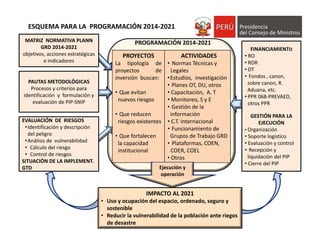 PAUTAS METODOLÒGICAS
Procesos y criterios para 
identificación  y  formulación y 
evaluación de PIP‐SNIP
PROYECTOS
La tipología de
proyectos de
inversión buscan:
• Que evitan   
nuevos riesgos
• Que reducen 
riesgos existentes
• Que fortalecen 
la capacidad 
institucional
ACTIVIDADES
• Normas Técnicas y   
Legales
•Estudios,  investigación 
• Planes OT, DU, otros
• Capacitación,  A. T
• Monitoreo, S y E
• Gestión de la 
información
• C.T. Internacional
• Funcionamiento de 
Grupos de Trabajo GRD
• Plataformas, COEN, 
COER, COEL
• Otros
PROGRAMACIÓN 2014‐2021
FINANCIAMIENTO
• RO
• RDR
• DT
• Fondos , canon,  
sobre canon, R. 
Aduana, etc.
• PPR 068‐PREVAED, 
otros PPR
GESTIÓN PARA LA 
EJECUCIÓN
• Organización
• Soporte logístico
• Evaluación y control
• Recepción y 
liquidación del PIP
• Cierre del PIP
Ejecución y
operación
EVALUACIÓN  DE  RIESGOS
•Identificación y descripción 
del peligro
•Análisis de  vulnerabilidad
• Cálculo del riesgo
• Control de riesgos
SITUACIÓN DE LA IMPLEMENT. 
GTD
MATRIZ  NORMATIVA PLANN 
GRD 2014‐2021 
objetivos, acciones estratégicas 
e indicadores
IMPACTO AL 2021
• Uso y ocupación del espacio, ordenado, seguro y 
sostenible
• Reducir la vulnerabilidad de la población ante riegos 
de desastre
ESQUEMA PARA LA  PROGRAMACIÓN 2014‐2021
 