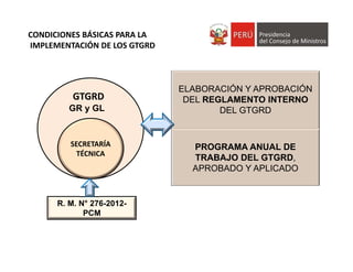 SECRETARÍA 
TÉCNICA
GTGRD
GR y GL
ELABORACIÓN Y APROBACIÓN
DEL REGLAMENTO INTERNO
DEL GTGRD
PROGRAMA ANUAL DE
TRABAJO DEL GTGRD,
APROBADO Y APLICADO
R. M. N° 276-2012-
PCM
CONDICIONES BÁSICAS PARA LA
IMPLEMENTACIÓN DE LOS GTGRD
 