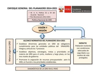  Establece directrices generales en GRD de obligatorio
cumplimiento para las entidades públicas del SINAGERD.
Integra y articula los 7 procesos
 Establece objetivos, estrategias, metas y prioridades en
materia de GRD para el corto, mediano y largo plazo, en los
tres niveles de gobierno
 Promueve la asignación de recursos presupuestales para la
GRD, en función a las prioridades establecidas.
Marco Legal en GRD
Retroalimentación
VISIÓN Y 
MISIÓN
ALCANCE NORMATIVO DEL PLANAGERD 2014‐2021
IMPACTO
Población resiliente  
con condiciones 
adecuadas de 
seguridad y sus 
medios de vida 
protegidos
DIAGNÓSTICO DE LA GRD EN EL PERÚ
Política Nacional de GRD
• M. A. H, Política 32 y 34 del
Acuerdo Nacional
• Plan Bicentenario 2012‐2021
ENFOQUE GENERAL  DEL PLANAGERD 2014‐2021
 