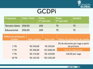 Politica de pricing por
        combos            Valor unitário   Valor total   Politica de pricing fora do combo
                                                         5% de desconto por vaga a partir
         1 TN               R$ 250,00      R$ 250,00               da primeira
         5 TN               R$ 200,00      R$ 1000,00           Piso de negociação
         7 TN               R$ 175,00      R$ 122500             120,00 por vaga
        10 TN               R$ 132,50      R$ 1325,00
 