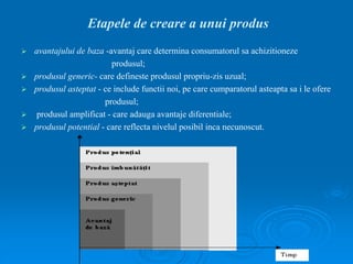 Produsul Politica de produs 2 | PPT