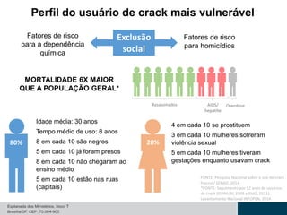 Perfil do usuário de crack mais vulnerável
Fatores de risco
para a dependência
química
Idade média: 30 anos
Tempo médio de uso: 8 anos
8 em cada 10 são negros
5 em cada 10 já foram presos
8 em cada 10 não chegaram ao
ensino médio
5 em cada 10 estão nas ruas
(capitais)
Exclusão
social
Fatores de risco
para homicídios
MORTALIDADE 6X MAIOR
QUE A POPULAÇÃO GERAL*
Assassinados AIDS/
hepatite
Overdose
FONTE: Pesquisa Nacional sobre o uso de crack
Fiocruz/ SENAD, 2014.
*FONTE: Seguimento por 12 anos de usuários
de crack (DUAILIBI, 2008 e DIAS, 2011).
Levantamento Nacional INFOPEN, 2014
4 em cada 10 se prostituem
3 em cada 10 mulheres sofreram
violência sexual
5 em cada 10 mulheres tiveram
gestações enquanto usavam crack
80% 20%
 