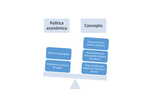 Política
económica
Concepto
 