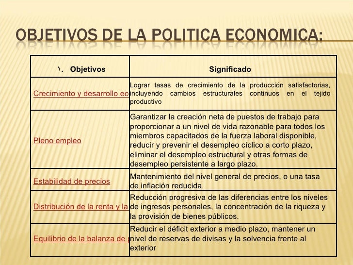 POLITICA ECONOMICA Y MONETARIA