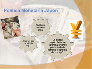Ajuste del
descuento
oficial
Ahorro y tipo
de interés
bajo.
La oleada
especulativa se
esfumó, poniendo
punto final a la
llamada “economía
de burbuja”.
 