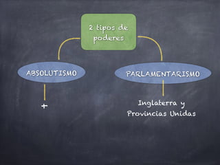 2 tipos de
poderes
ABSOLUTISMO PARLAMENTARISMO
+ Inglaterra y
Provincias Unidas
 