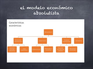 el modelo económico
absolutista
 