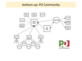 bottom-up: PD Community
 