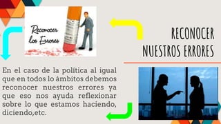RECONOCER
NUESTROS ERRORES
En el caso de la política al igual
que en todos lo ámbitos debemos
reconocer nuestros errores ya
que eso nos ayuda reflexionar
sobre lo que estamos haciendo,
diciendo,etc.
 