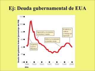 Ej: Deuda gubernamental de EUA




Copyright © 2000 Pearson Educació n        Diapositiva 13-1
 