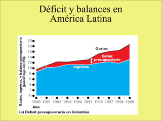 Déficit y balances en
                                        América Latina




Copyright © 2000 Pearson Educació n                           Diapositiva 13-1
 