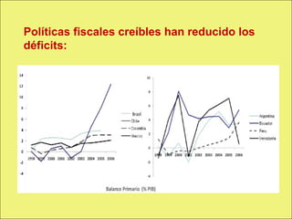 Políticas fiscales creíbles han reducido los
            déficits:




Copyright © 2000 Pearson Educació n                        Diapositiva 13-1
 