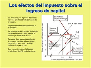 Los efectos del impuesto sobre el
                       ingreso de capital
       •      Un impuesto por ingresos de interés
              no tiene efecto sobre la demanda de
              inversión.

       •      Dependerá del estado productivo y
              sus costos.

       •      Un impuestos por ingresos de interés
              debilita el incentivo para ahorrar y
              disminuye la oferta de ahorro.

       •      Por cada $ de ganancias antes de
              impuestos los ahorradores deben
              pagar al gobierno una cantidad
              determinada por tributo.

       •      Con menor inversión, la tasa de
              crecimiento del PBI real disminuye.




Copyright © 2000 Pearson Educació n                  Diapositiva 13-1
 