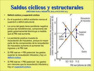 Saldos cíclicos y estructurales
                                      (MÉTODO PARA MEDIR EL BALANCE FISCAL)

     •      Déficit cíclico y superávit cíclico

     •      Es el superávit o déficit existente menos el
            superávit o déficit estructural.

     •      La curva del gasto tiene pendiente negativa
            porque las transferencias, componente del
            gasto gubernamental disminuye a medida
            que el PBI real aumenta.

     •      La pendiente positiva muestra la
            recaudación de impuestos, porque la mayor
            parte de los componentes de la recaudación
            de impuestos aumenta al aumentar los
            ingresos y el PBI real.

     •      Si PBI real es < PBI potencial: los gastos
            superan la recaudación tributaria y hay un
            déficit cíclico.

     •      Si PBI real es > PBI potencial : los gastos
            son menores que la recaudación tributaria y
            hay un superávit cíclico.
Copyright © 2000 Pearson Educació n                                           Diapositiva 13-2
 