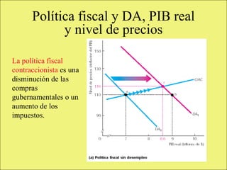 Política fiscal y DA, PIB real
                             y nivel de precios

       La política fiscal
       contraccionista es una
       disminución de las
       compras
       gubernamentales o un
       aumento de los
       impuestos.




Copyright © 2000 Pearson Educació n                     Diapositiva 13-4
 