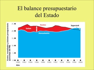 El balance presupuestario
                                      del Estado




Copyright © 2000 Pearson Educació n                        Diapositiva 13-
 