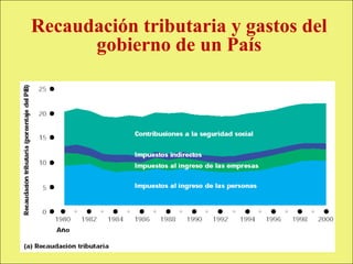 Recaudación tributaria y gastos del
                   gobierno de un País




Copyright © 2000 Pearson Educació n           Diapositiva 13-
 
