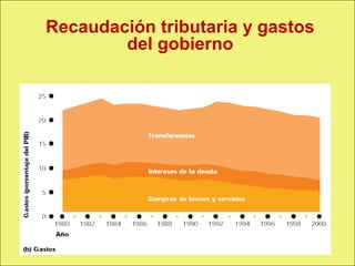 Recaudación tributaria y gastos
                             del gobierno




Copyright © 2000 Pearson Educació n                    Diapositiva 13-
 