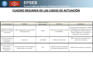 CUADRO RESUMEN DE LAS LINEAS DE ACTUACIÓN 