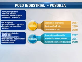Política Industrial