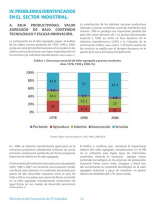 IV. PROBLEMAS IDENTIFICADOS
EN EL SECTOR INDUSTRIAL.
A. BAJA PRODUCTIVIDAD, VALOR                                      La contribución de los distintos sectores productivos
                                                                  valorada a precios corrientes, pone de manifiesto que
AGREGADO DE BAJO CONTENIDO                                        durante 1990 se produjo una importante pérdida del
TECNOLÓGICO Y ESCASA INNOVACIÓN.                                  peso del sector primario de 11.6 puntos porcentuales
                                                                  respecto a 1978, así como un leve descenso de la
La composición en el valor agregado, según el análisis            industria manufacturera (2.0%) y la industria de la
de las tablas insumo producto de 1978, 1990 y 2006,               construcción (0.8%), (Véase Gráfico 1). El fuerte avance de
arroja una serie de transformaciones estructurales en los         los servicios se explica por el abrupto descenso en el
últimos treinta años hacia una mayor especialización en           aporte de la rama primaria principalmente.
los servicios y la industria manufacturera (Véase Gráfico 1).
                      Gráfico 1. Estructura sectorial de Valor agregado a precios corrientes.
                                            Años 1978, 1990 y 2006 (%)




                                     Fuente: Tablas insumo producto, 1978, 1990 y 2006, BCR.



En 2006, la industria manufacturera ganó peso en la               El Gráfico 3, confirma que aumentar la importancia
estructura productiva salvadoreña, mientras las ramas             relativa del valor agregado manufacturero en el PIB
primarias continuaron perdiendo de forma progresiva               no es suficiente para lograr tasas de crecimiento
importancia relativa en el valor agregado.                        sostenidas. Además es necesario agregar mayor
                                                                  contenido tecnológico en los procesos de producción
El crecimiento de la industria manufacturera salvadoreña          industrial. Países como India, Singapur y Brasil han
entre 1980 y 2007 nos presenta una evolución similar              ido aumentando su contenido tecnológico en el valor
con Brasil, pero distante a la evolución presentada por           agregado industrial a pesar de mantener un aporte
países de alto desarrollo industrial como el caso de              relativo de alrededor del 17% como media.
India y China. Los países que crecen de forma sostenida
en su valor agregado manufacturero evolucionan de
igual forma en sus niveles de desarrollo económico
(Véase gráfico 2).




Ministerio de Economía de El Salvador                             12
 