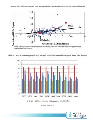 Gráfico 2. Crecimiento anual del valor agregado industria manufacturera y PIB per cápita. 1980-2007




Gráfico 3. Aporte del valor agregado de la industria manufacturera en el PIB. Algunos países seleccionados




                                            Fuente: WDI (2010)




                                                      13
 