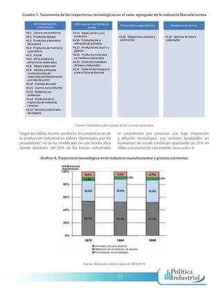Cuadro 1. Taxonomía de las trayectorias tecnológicas en el valor agregado de la industria Manufacturera




                                Fuente: Elaborado sobre la base de las cuentas nacionales

Según las tablas insumo producto, la concentración de         se caracterizan por procesos con baja innovación
la producción industrial en bienes “dominados por los         y difusión tecnológica. Los sectores localizados en
proveedores” no se ha modificado en casi treinta años         economías de escala continúan aportando un 35% en
donde alrededor del 50% de los bienes industriales            2006, una evolución casi estable (Véase gráfico 4).

            Gráfico 4. Trayectoria tecnológica en la industria manufacturera a precios corrientes




                                     Fuente: Elaborado sobre la base de (BCR,2010)



                                                              15
 