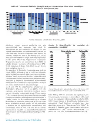 Gráfico 9. Clasificación de Productos según IVCR por País de Comparación, Sector Tecnológico
                                        y Nivel de Ventaja 2007-2009




                                 Fuente: Elaborado sobre la base de (Amaya, 2011)


Asimismo, existen algunos productos con alta                Cuadro 5. Diversificación               de    mercados        de
competitividad que presentan bajo nivel de                  exportación. 1996-2009*
participación en sus mercados de destino, lo que
sugiere oportunidades de crecimiento en cada uno de
estos mercados. Entre los cuales destacan: Harinas de
cereales, excepto de trigo o de morcajo (SAC-1102);
Productos comestibles de origen animal no expresados
en otra parte (SAC-0410); Preparaciones y conservas
de pescado; caviar y sus sucedáneos (SAC-1604) en
Estados Unidos; y Maniquíes y Artículos similares (SAC-
9618); Maquinas de Coser (SAC-8452); etc. en Centro
América. (Véase Anexo 4)
De acuerdo a la Comisión Económica para América
Latina (CEPAL) “el impacto (de la crisis) será diferente
según el grado de diversificación de las exportaciones.”,
(Bárcena, 2009), no obstante, la oferta exportable de El
Salvador se encuentra concentrada en pocos mercados,
productos y empresas; volviéndonos especialmente
vulnerables en un contexto de crisis económica mundial
con escasa oportunidad de reducir su riesgo.
En el año 1996 las exportaciones salvadoreñas se
destinaban a 67 países y en el año 2009 a 117; esto         Fuente: Elaborado sobre la base de (Banco Central de Reserva de El
equivale a una tasa de crecimiento media de cuatro          Salvador, Banco Central de Reserva de El Salvador (BCR), 2010)
nuevos mercados, en promedio anual, (Véase cuadro
7). Sin embargo, las exportaciones se han concentrado       Entre 1996 y 2009 los productos de exportación, sin
en pocos mercados, principalmente Centroamérica y           incluir maquila, han crecido en promedio un 3.8% anual
Estados Unidos, por lo que el aumento en el número          siendo los productos más exportados en el año 2009:
de destinos no disminuye el riesgo de las fluctuaciones     Café incluso tostado o descafeinado, Medicamentos
de las economías de esos países. Así, los principales       preparados, Papel higiénico recortado para uso
5 destinos de las exportaciones salvadoreñas han            doméstico, entre otros (Véase anexo 5). En 199610 la
concentrado entre el 73% y el 83% de los valores            oferta de El Salvador, cuyos montos exportados eran
exportados. En el cuadro 5 se presenta la evolución de la   mayores a los US $50011, estaba compuesta por 1,723
Diversificación de Mercados de Exportación para1996-        productos. En el 2009, la oferta se incrementó a 2,754.
2009.


Ministerio de Economía de El Salvador                       24
 