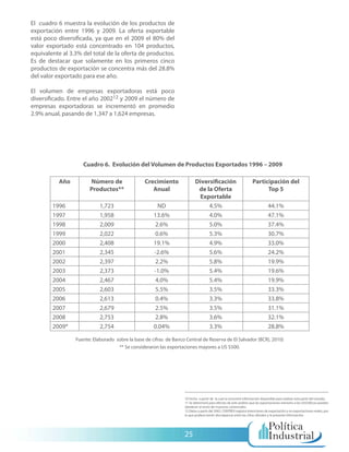 El cuadro 6 muestra la evolución de los productos de
exportación entre 1996 y 2009. La oferta exportable
está poco diversificada, ya que en el 2009 el 80% del
valor exportado está concentrado en 104 productos,
equivalente al 3.3% del total de la oferta de productos.
Es de destacar que solamente en los primeros cinco
productos de exportación se concentra más del 28.8%
del valor exportado para ese año.

El volumen de empresas exportadoras está poco
diversificado. Entre el año 200212 y 2009 el número de
empresas exportadoras se incrementó en promedio
2.9% anual, pasando de 1,347 a 1,624 empresas.




                    Cuadro 6. Evolución del Volumen de Productos Exportados 1996 – 2009

          Año          Número de                 Crecimiento              Diversificación                          Participación del
                       Productos**                  Anual                  de la Oferta                                  Top 5
                                                                           Exportable
        1996                1,723                      ND                      4.5%                                           44.1%
        1997                1,958                    13.6%                     4.0%                                           47.1%
        1998                2,009                     2.6%                     5.0%                                           37.4%
        1999                2,022                     0.6%                     5.3%                                           30.7%
        2000                2,408                    19.1%                     4.9%                                           33.0%
        2001                2,345                    -2.6%                     5.6%                                           24.2%
        2002                2,397                     2.2%                     5.8%                                           19.9%
        2003                2,373                    -1.0%                     5.4%                                           19.6%
        2004                2,467                     4.0%                     5.4%                                           19.9%
        2005                2,603                     5.5%                     3.5%                                           33.3%
        2006                2,613                     0.4%                     3.3%                                           33.8%
        2007                2,679                     2.5%                     3.5%                                           31.1%
        2008                2,753                     2.8%                     3.6%                                           32.1%
        2009*               2,754                    0.04%                     3.3%                                           28.8%

                 Fuente: Elaborado sobre la base de cifras de Banco Central de Reserva de El Salvador (BCR), 2010)
                                    ** Se consideraron las exportaciones mayores a US $500.




                                                                   10 Fecha a partir de la cual se encontró información disponible para realizar esta parte del estudio.
                                                                   11 Se determinó para efectos de este análisis que las exportaciones menores a los US$500.oo pueden
                                                                   obedecer al envío de muestras comerciales.
                                                                   12 Datos a partir del 2002. CENTREX registra intenciones de exportación y no exportaciones reales, por
                                                                   lo que pudiera existir discrepancia entre las cifras oficiales y la presente información.




                                                                   25
 