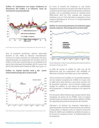 Gráfico 14. Subsectores con mayor incidencia en                                                       En torno al tamaño de empresas al cual fueron
dinamismo del crédito a la industria. Tasas de                                                        otorgados los préstamos de parte del sistema bancario
crecimiento anual ponderado                                                                           se observa que la mayor parte fue destinada a empresas
                                                                                                      grandes, con un promedio durante el período enero
                                                                                                      2004-marzo 2010 de 74%, seguido por empresas
                                                                                                      medianas con un 15.6% del total. La pequeña y micro
                                                                                                      empresa absorbieron el 4.1% y 2.1 % respectivamente
                                                                                                      (véase gráfico 16).

                                                                                                      Gráfico 16. Cartera de préstamos a la industria según
                                                                                                      tamaño empresa. (Porcentaje de la cartera total)




Fuente: Elaboración en base a cifras obtenidas de la Superintendencia del Sistema Financiero, 2010.




Pese al ambiente económico adverso observado
durante el año 2009, la industria manufacturera
mantuvo sin mayor variación sus indicadores de mora,
experimentando una proporción de vencidos entre el
0.26% y 0.32% de la cartera total, en un ambiente en el                                               Fuente: Elaborado en base a cifras obtenidas de la Superintendencia
que la mora total pasó de alrededor del 2% a poco más                                                 del Sistema Financiero, 2010.
del 4% del crédito total a finales de 2009 (Véase gráfico 15).
                                                                                                      La falta de acceso al crédito ha sido una de las
Gráfico 15. Capital vencido total y del                                                 sector        deficiencias que los empresarios han señalado en
industria(Porcentaje de la cartera total)                                                             diferentes consultas sectoriales que se han realizado.

                                                                                                      Como se observa en el gráfico 16, las grandes empresas
                                                                                                      son las mayores receptoras de crédito en el país, esto
                                                                                                      se debe entre otros factores a que éstas cuentan con
                                                                                                      las garantías necesarias que los bancos exigen para
                                                                                                      otorgar los créditos, lo cual reduce las posibilidades
                                                                                                      de las pequeñas y medianas empresas a ser sujetas de
                                                                                                      crédito.

                                                                                                      Por otra parte, debe señalarse que aunque existen ideas
                                                                                                      novedosas de partes de las PYMES, éstas no logran
                                                                                                      transformarse en proyectos bancables, debido a la falta
                                                                                                      de capacidad para presentar proyectos de inversión.

                                                                                                      Adicional a lo anterior, las empresas industriales y
                                                                                                      agroindustriales necesitan financiamiento de mediano
Fuente: Elaboración en base a cifras obtenidas de laSuperintendencia del Sistema Financiero, 2010.
                                                                                                      y largo plazo, en algunos casos se requiere incluso de
                                                                                                      líneas de crédito que establezcan periodos de gracia, a
                                                                                                      fin de que las empresas inicien la implementación de
                                                                                                      los proyectos.


Ministerio de Economía de El Salvador                                                                 28
 