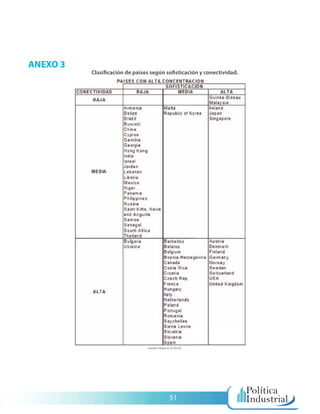 ANEXO 3
          Clasificación de países según sofisticación y conectividad.




                                Fuente: Felipe et al (2010).




                                                 51
 