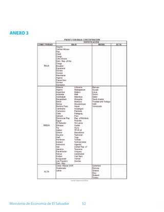 ANEXO 3




                                        Fuente: Felipe et al (2010).




Ministerio de Economía de El Salvador                    52
 