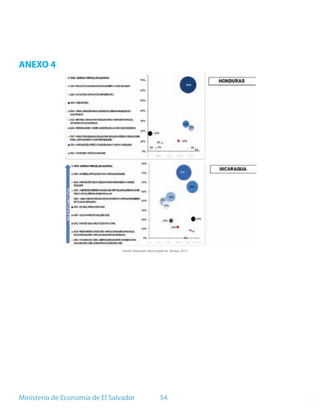 ANEXO 4




                                 Fuente: Elaborado sobre la base de (Amaya, 2011).




Ministerio de Economía de El Salvador                        54
 