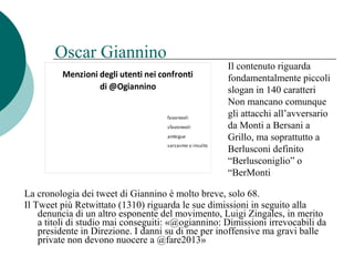 La cronologia dei tweet di Giannino è molto breve, solo 68.
Il Tweet più Retwittato (1310) riguarda le sue dimissioni in seguito alla
denuncia di un altro esponente del movimento, Luigi Zingales, in merito
a titoli di studio mai conseguiti: «@ogiannino: Dimissioni irrevocabili da
presidente in Direzione. I danni su di me per inoffensive ma gravi balle
private non devono nuocere a @fare2013»
Menzioni degli utenti nei confronti
di @Ogiannino
favorevoli
sfavorevoli
ambigue
sarcasmo o insulto
Oscar Giannino
Il contenuto riguarda
fondamentalmente piccoli
slogan in 140 caratteri
Non mancano comunque
gli attacchi all’avversario
da Monti a Bersani a
Grillo, ma soprattutto a
Berlusconi definito
“Berlusconiglio” o
“BerMonti
 