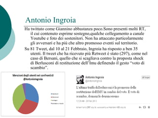 Antonio Ingroia
Ha twittato come Giannino abbastanza poco.Sono presenti molti RT,
il cui contenuto esprime sostegno,qualche collegamento a canale
Youtube e foto dei sostenitori. Non ha attaccato particolarmente
gli avversari e ha più che altro promosso eventi sul territorio.
Su 81 Tweet, dal 10 al 21 Febbraio, Ingroia ha risposto a ben 35
utenti. Il tweet che ha ricevuto più Retweet è stato (297), come nel
caso di Bersani, quello che si scagliava contro la proposta shock
di Berlusconi di restituzione dell’Imu definendo il gesto “voto di
scambio”.
 