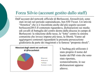 Forza Silvio (account gestito dallo staff)
Dall’account del network ufficiale di Berlusconi, forzasilvioit, sono
stati inviati nel periodo sopraindicato, ben 830 Tweet. Un’attività
“frenetica” che si è riscontrata anche dal più seguito account
berlusconi2013.Il contenuto riguardava, dichiarazioni sui media
edi cavalli di battaglia del centro destra dalla discesa in campo di
Berlusconi: la riduzione delle tasse, la “lotta” contro la sinistra
comunista che invece impone più tasse, la libertà. Vanno ad
aggiungersi contenuti riguardanti la presunta persecuzione
giudiziaria da parte dei magistrati e la famosa “proposta shock”.
L’hashtag più utilizzato è
stato proprio il nome del
leader del Pdl visto che sono
state riportate,
sostanzialmente, le sue
dichiarazioni apparse
altrove.
 