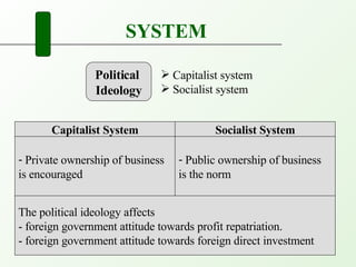 Stable Political System Political Environment | PPT