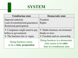 Stable Political System Political Environment | PPT