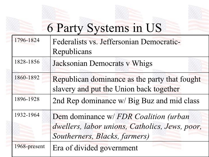 Functions Of Political Parties Chart