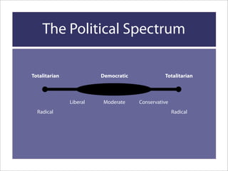 Political Spectrum