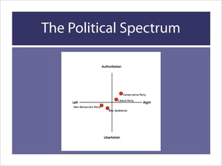 Political Spectrum
