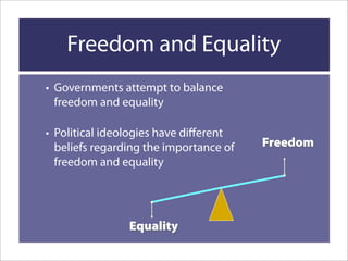 Political Spectrum