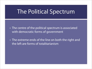 Political Spectrum