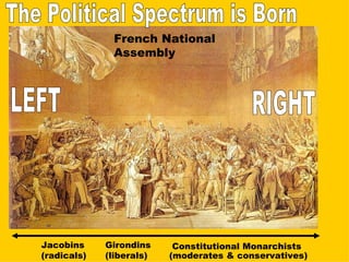 Political Spectrum Lecture | PPT