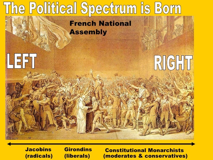 Political Spectrum Lecture